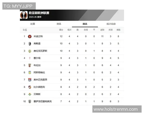 乌超积分榜最新动态分析及各队表现评估